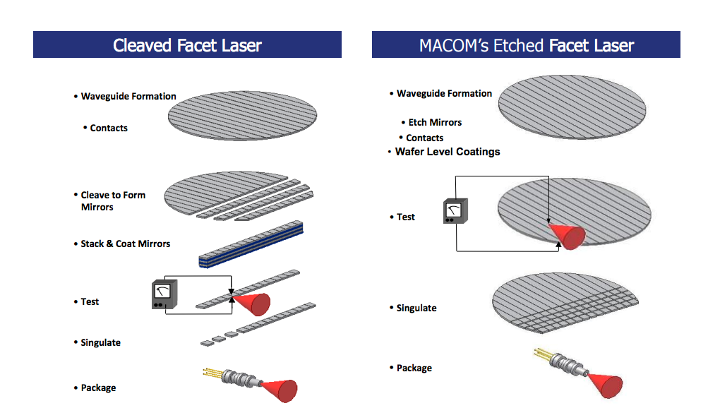 The Path Ahead to 100G and 400G Optical Connectivity in Cloud Data